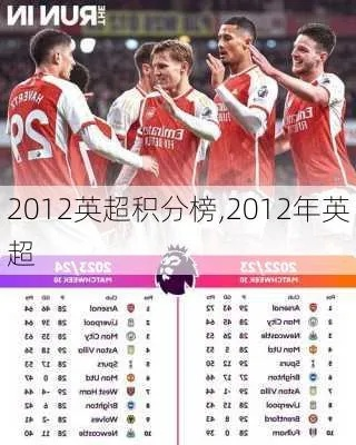 2012英超积分榜 英国足球联赛排名-第2张图片-www.211178.com_果博福布斯