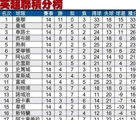 2012英超积分榜 英国足球联赛排名-第3张图片-www.211178.com_果博福布斯