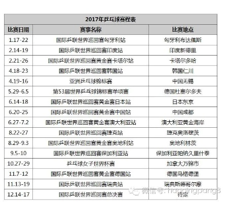 2017年乒乓球赛事时间表大公开-第2张图片-www.211178.com_果博福布斯