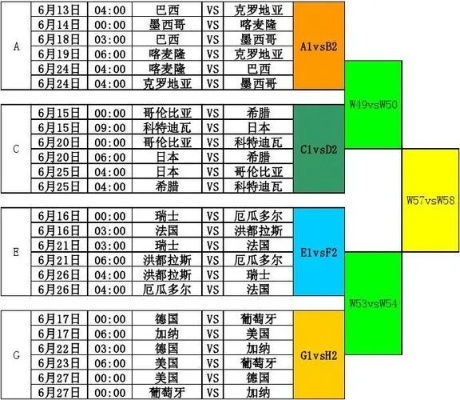 篮球世界杯2022赛程表格（详细赛程，抢先掌握比赛时间）