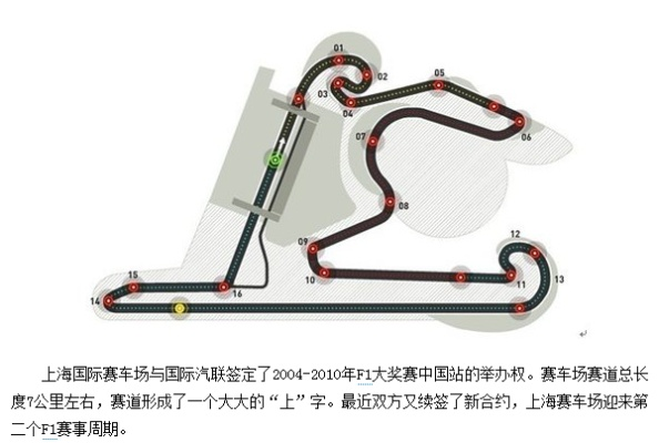 f1赛车线路图及比赛规则详解